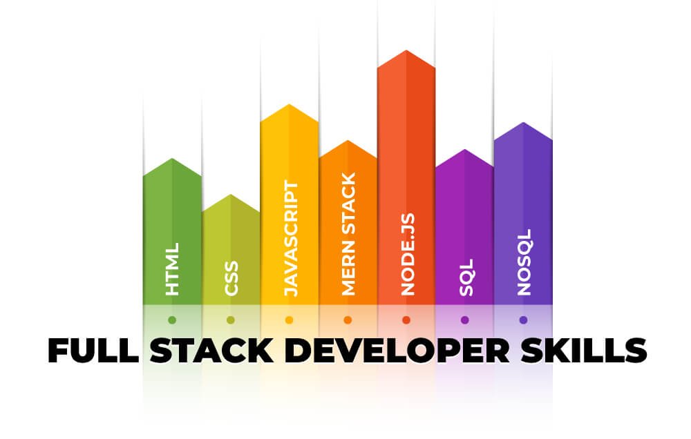 Full Stack Developer Become A Specialist Of All Trades Bit